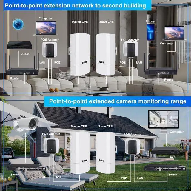 Alt view image 5 of 7 - KuWFi 2-Pack 300Mbps Wireless Bridge, Outdoor CPE WiFi Kit Point to Point Wireless Access Point 2.4G Internet Bridge 1KM Transmission Distance Solution for starlink Signal
