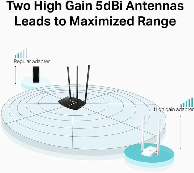 Alt view image 4 of 5 - MW300UH, N300Mbps, High Shoot Powerful Wireless USB Adapter