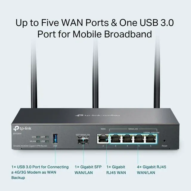 Alt view image 4 of 6 - TP-Link ER706W Omada Gigabit AX3000 WiFi 6 VPN Router | 1x USB 3.0 Support USB Storage and LTE Backup with LTE dongle | Supports Omada Mesh | Easy Set-up