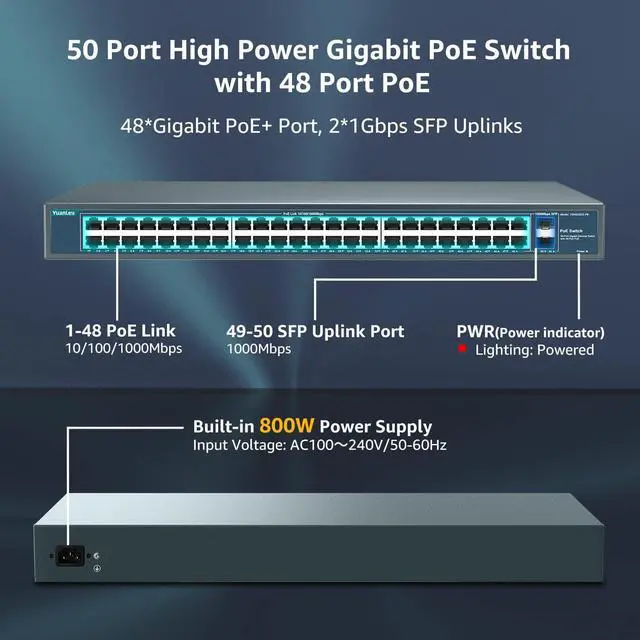 Alt view image 3 of 7 - YuanLey 48 Port Gigabit PoE Switch Unmanaged with 2 1000Mbps SFP Uplink, 50 Port 802.3af/at 800W High Power PoE+ Network Switch, Metal Rackmount Power Over Ethernet Switch