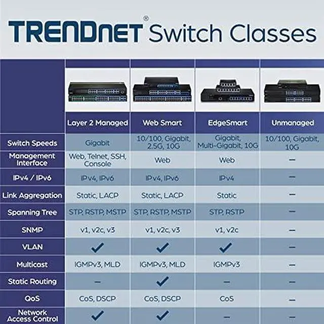 Alt view image 5 of 7 - TRENDnet 5-Port Mini Gigabit Switch, TEG-S50g, GREENnet Technology, NDAA + TAA Compliant, Desktop Metal Ethernet Network Switch, 5 x Gigabit Ports, Fanless, Lifetime Protection, Black
