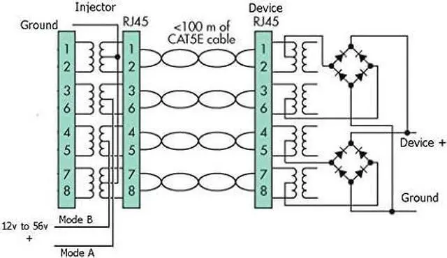 Alt view image 4 of 6 - PoE Texas GPOE-6AB-48v60w | Gigabit 6 Port Passive Power Over Ethernet Injector for 802.3af Devices | with 48 Volt 60 Watt Power Supply