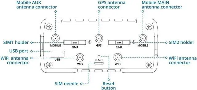 Alt view image 4 of 5 - Teltonika RUT956 Industrial 4G LTE Router  Dual SIM Failover, GNSS GPS Tracking, VPN & RMS Support (RUT956A00A00)