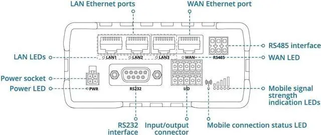 Alt view image 3 of 5 - Teltonika RUT956 Industrial 4G LTE Router  Dual SIM Failover, GNSS GPS Tracking, VPN & RMS Support (RUT956A00A00)