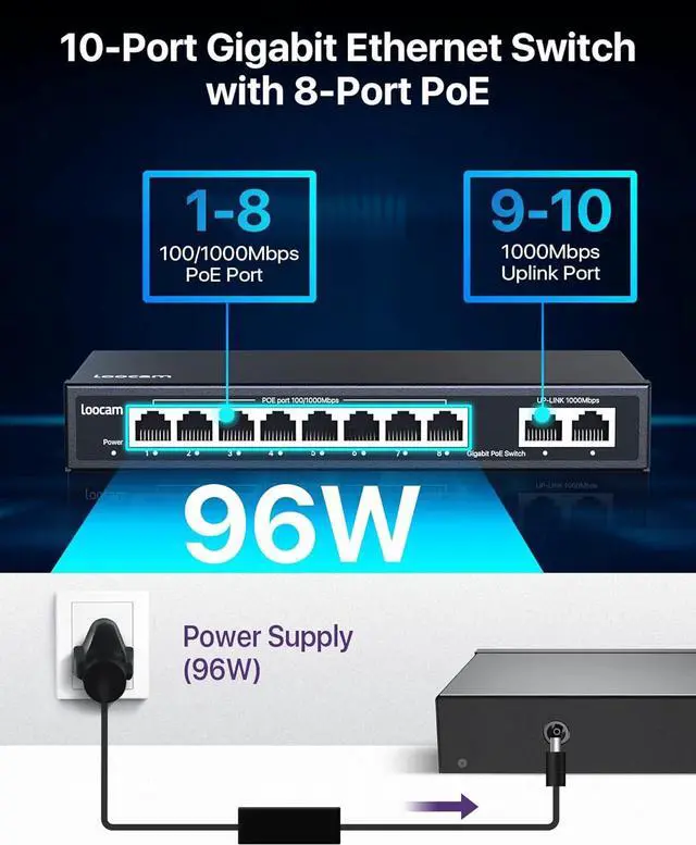 Alt view image 2 of 7 - 8 Port Gigabit PoE Switch with 2 Gigabit Uplink Port, 96W for 8 Port PoE+ 1000Mbps, IEEE802.3af/at Unmanaged Ethernet Network Switch, Plug and Play