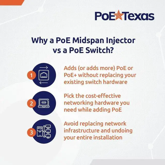 Alt view image 6 of 7 - PoE Texas - PoE Injector - 12 Port Gigabit Passive Midspan Injector - Add or Increase Power Over Ethernet to Your Network for 802.3af or at Devices VoIP Phone, WiFi Access Point, IP Camera and More