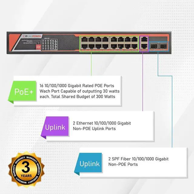 Alt view image 3 of 7 - Full Gigabit Unmanaged POE Switch, 30W POE+ (802.3at) per Port, Extend Mode up to 984' Cable Runs, All Ports Gigabit 10/100/1000 (16 Port (300W))
