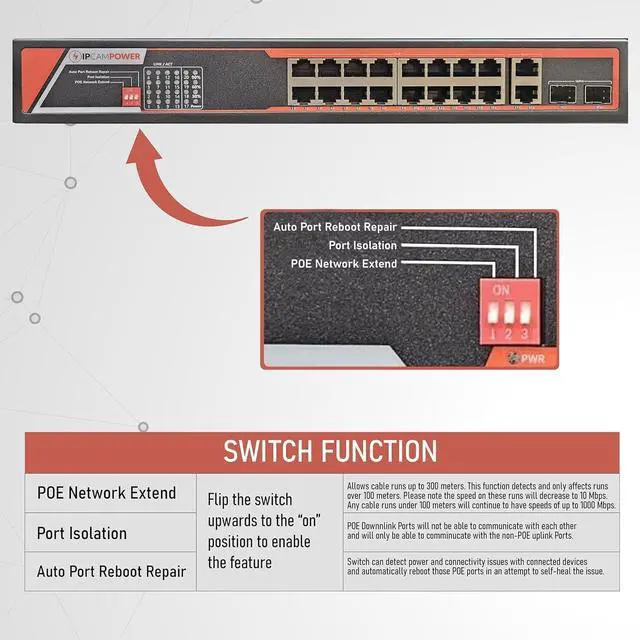 Alt view image 6 of 7 - Full Gigabit Unmanaged POE Switch, 30W POE+ (802.3at) per Port, Extend Mode up to 984' Cable Runs, All Ports Gigabit 10/100/1000 (16 Port (300W))
