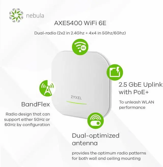 Alt view image 5 of 7 - Zyxel WiFi 6E AXE5400 Dual-Radio Access Point | BandFlex Radio | Extended Long Range | Manageable via Nebula APP/Cloud, WLAN controller, or Devices Local Interface [WAX620D-6E]