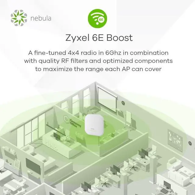 Alt view image 6 of 7 - Zyxel WiFi 6E AXE5400 Dual-Radio Access Point | BandFlex Radio | Extended Long Range | Manageable via Nebula APP/Cloud, WLAN controller, or Devices Local Interface [WAX620D-6E]
