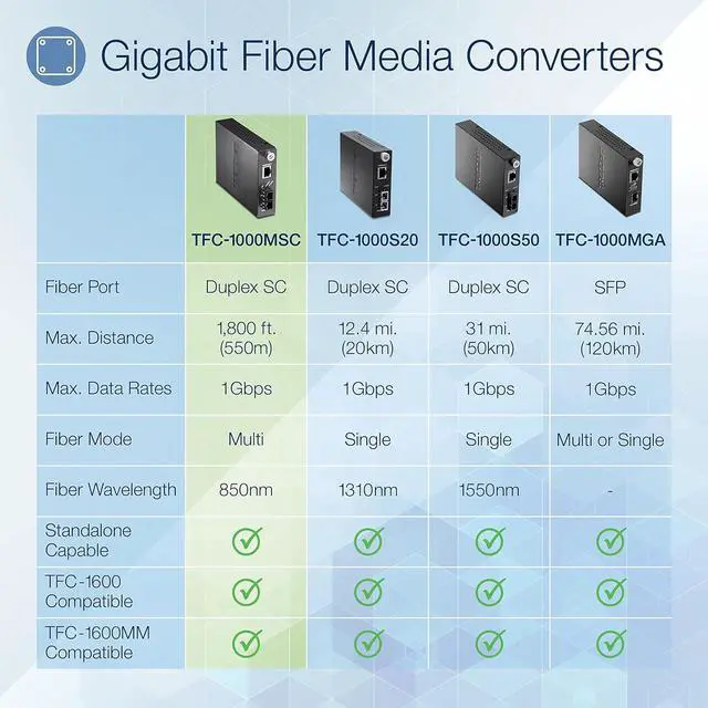 Alt view image 2 of 7 - TRENDnet Intelligent 1000Base-T to 1000Base-SX Multi-Mode SC Fiber Media Converter, Up to 550M (1800 ft), Fiber to Ethernet Converter, 2Gbps Switching Capacity, Lifetime Protection, Black, TFC-1000MSC