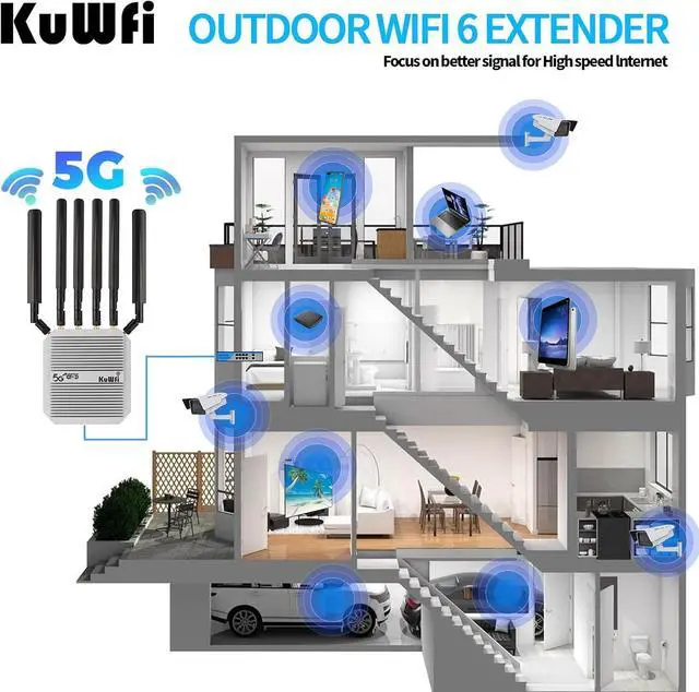 Alt view image 4 of 7 - KuWFi Outdoor 5G Router Dual SIM, AX3000 WiFi 6 CPE, IP67 Waterproof, 4x4 MIMO 2500Mbps, Qualcomm IPQ5018/SDX62, Band Lock VPN TTL, Detachable Antennas