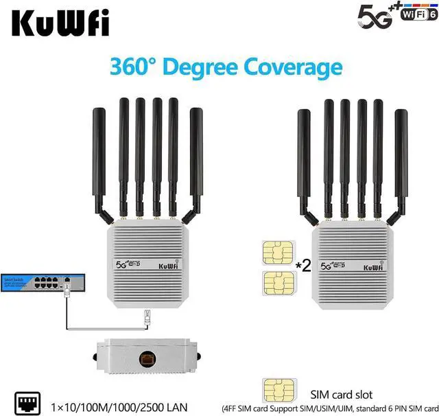 Alt view image 6 of 7 - KuWFi Outdoor 5G Router Dual SIM, AX3000 WiFi 6 CPE, IP67 Waterproof, 4x4 MIMO 2500Mbps, Qualcomm IPQ5018/SDX62, Band Lock VPN TTL, Detachable Antennas