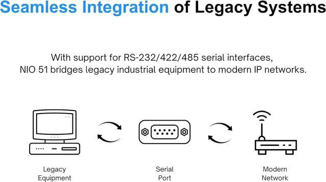 Alt view image 6 of 7 - NIO51 Industrial IoT Gateway | Modbus RTU to TCP with 2 KV Isolation Protection | AMR Application | EZ Mesh Gateway for AMR | 20MB Buffer Data Protection | Wide-Temp -40~70