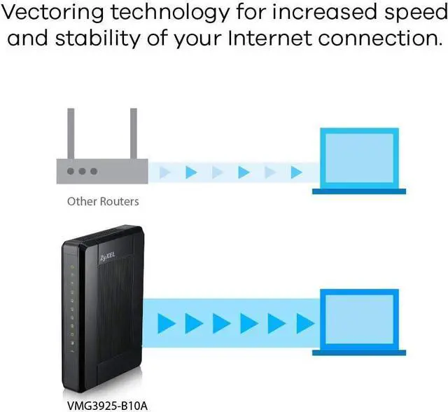 Alt view image 6 of 7 - ZyXEL Vdsl2/ Adsl2+ AC1600 WiFi Router and Modem with Vectoring Support and Combo WAN Compatible with CenturyLink, Frontier, AT&T and Other Broadband Providers VMG3925-B10A