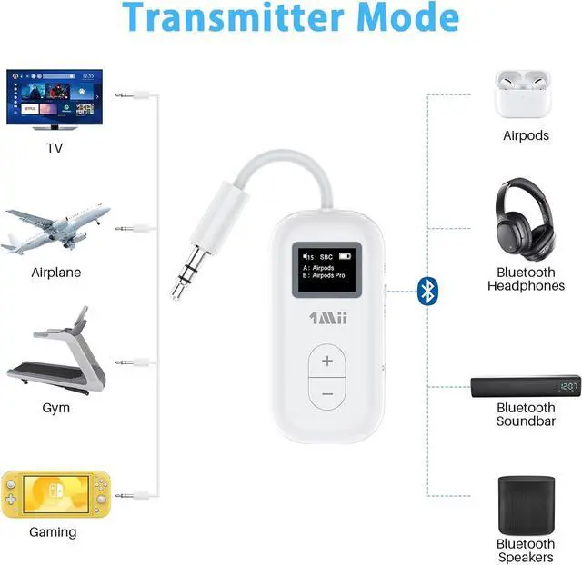 Alt view image 3 of 7 - Airplane Bluetooth 5.3 Adapter for 2 Wireless Headphones Support AD/LL/HD 3.5mm AUX Bluetooth Audio Transmitter for TV/PC/Airplane/Gym 25H Playtime Essential for Airplane Travel