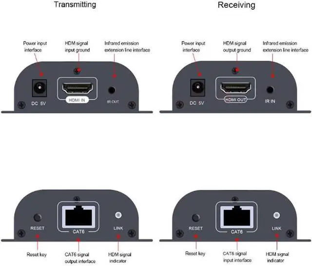 Alt view image 2 of 7 - LKV372A 50M HDMI Network Extender Sender Transmitter & Receiver Over RJ45 Cat6/Cat7 Single Transmission for DVD PS3 Projector