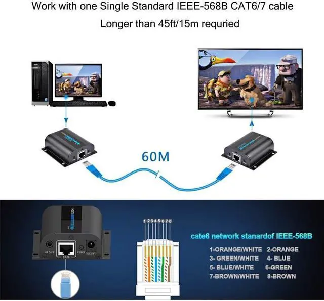 Alt view image 5 of 7 - LKV372A 50M HDMI Network Extender Sender Transmitter & Receiver Over RJ45 Cat6/Cat7 Single Transmission for DVD PS3 Projector