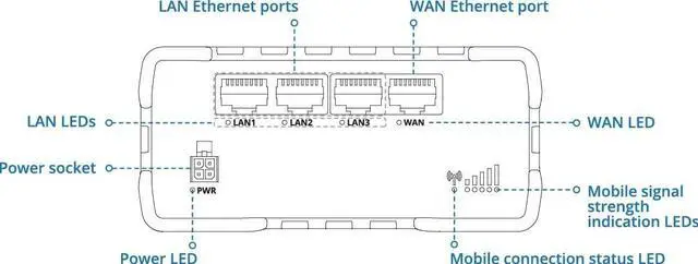 Alt view image 3 of 5 - Teltonika RUT951 Industrial 4G LTE Router - Dual SIM Failover, WiFi Hotspot, VPN & RMS Support (RUT951A00800)