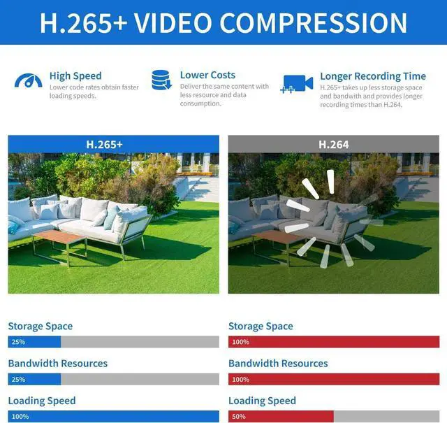 Alt view image 7 of 7 - Gadpiparty GW Security 2-Way Audio Spotlight 5MP Full-time Color Night Vision PoE Security Camera System, 8 Channel 4K NVR with 8 x 5MP 1920p Face Recognition Human/Vehicle Detection IP Camera, Therm