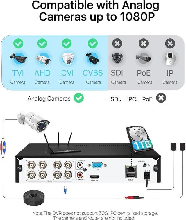 Alt view image 2 of 7 - Gadpiparty ZOSI H.265+ 3K Lite 8 Channel CCTV DVR with 1TB Hard Drive, Motion Detection, 2 Pack 1080P Home Security Cameras with Audio Recording.