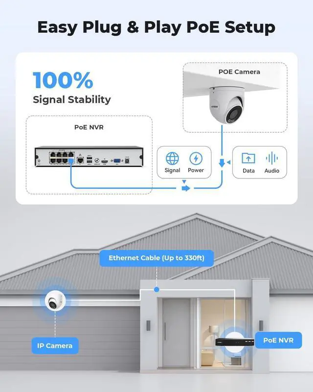 Alt view image 6 of 7 - Gadpiparty H.VIEW 4K Security Camera System, 4pcs H.265 PoE Wired Turret Cameras with Person Detection, 4K/8MP 8CH NVR with 3TB HDD for 24-7 Recording,Trigger Color Night Vision, Email Alert, AI Human