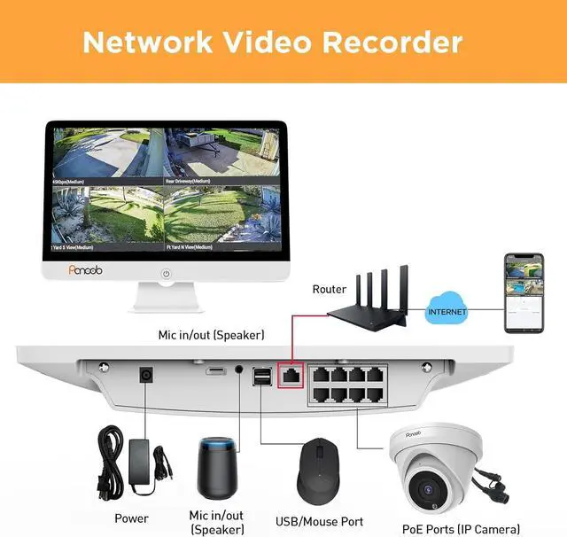 Alt view image 6 of 7 - Gadpiparty Security Camera System with Monitor, 8CH 8MP NVR with 2TB HDD, 6Pcs IR Dome Wired 5MP PoE IP Camera IP67 Outdoor, Night Vision, Smart AI Human Detection, PD93AM06-5M