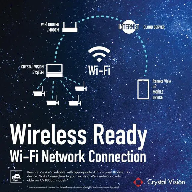 Alt view image 4 of 7 - Gadpiparty [4CH] Crystal Vision CVT9604E-3010W All-in-One True HD Wireless Surveillance System NVR CCTV w/ 2TB HDD, Built-in Monitor & Router, Camera Auto Pair