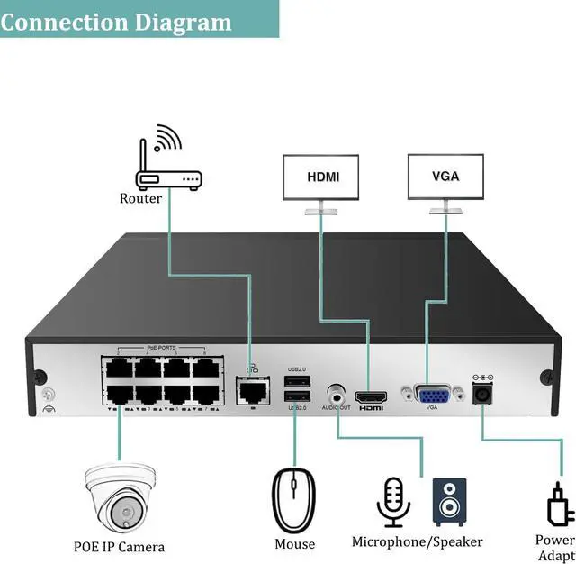 Alt view image 3 of 7 - Gadpiparty NDAA Compliant 8CH PoE Security Camera System, 8 Channel 4K H.265 NVR with 8pcs 6MP Wired IP PoE Dome Cameras IP Cameras for Indoor and Outdoor, 4TB Hard Drive Storage