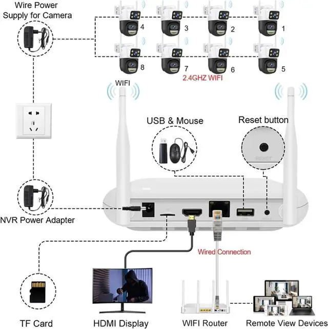 Alt view image 6 of 6 - Gadpiparty 6MP HD Wireless Dual Lens PTZ WiFi IP Home Security Camera System 8CH NVR H.265 Video Surveillance Set CCTV Kit(2T,8CH NVR and 4 Cam)