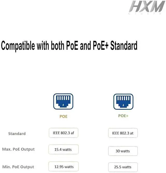 Alt view image 6 of 6 - Gadpiparty 8 Pair PoE Ethernet Splitter, Cat5 Combiner, RJ45 Sharing Kits for IP Security Camera Surveillance System-16Pack