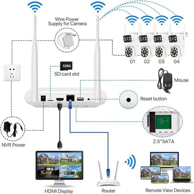 Alt view image 4 of 7 - Gadpiparty WiFi Kit IP Camera 6MP HD 8CH Dual Lens Security Protection Smart System NVR Recorder Video Surveillance Cam(2T,8CH NVR 4PCS Camera_A/U)