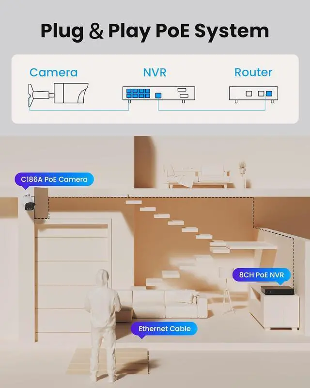 Alt view image 7 of 7 - Gadpiparty ZOSI 4K PoE Security Camera System,8-Pack Outdoor Indoor Wired Cameras,True Full Color Night Vision,Person/Vehicle Detection,Two-Way Audio,8MP 8CH NVR with 2TB HDD for 24/7 Recording