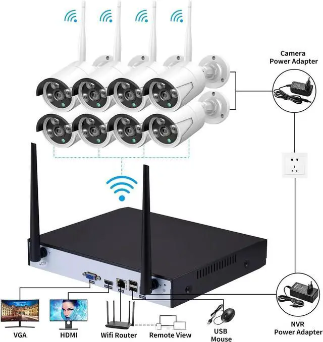 Alt view image 4 of 7 - Gadpiparty Wireless Face Detection CCTV System 8CH H.265 NVR with 3MP Outdoor Audio Camera IP Security WiFi Video Surveillance Kit(None,8CH NVR and 2Cameras)