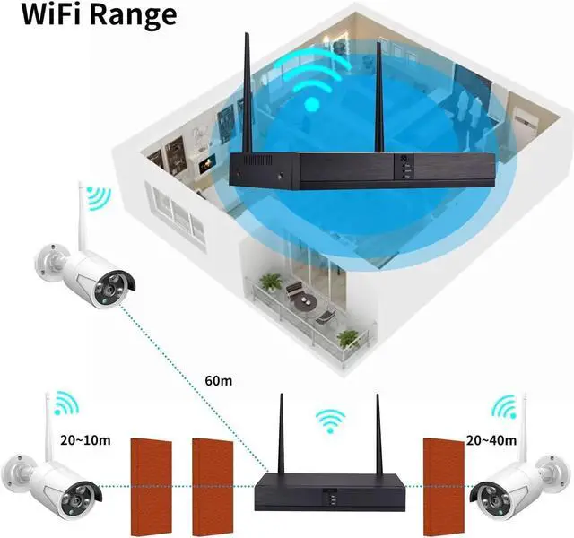 Alt view image 7 of 7 - Gadpiparty Wireless Face Detection CCTV System 8CH H.265 NVR with 3MP Outdoor Audio Camera IP Security WiFi Video Surveillance Kit(None,8CH NVR and 2Cameras)