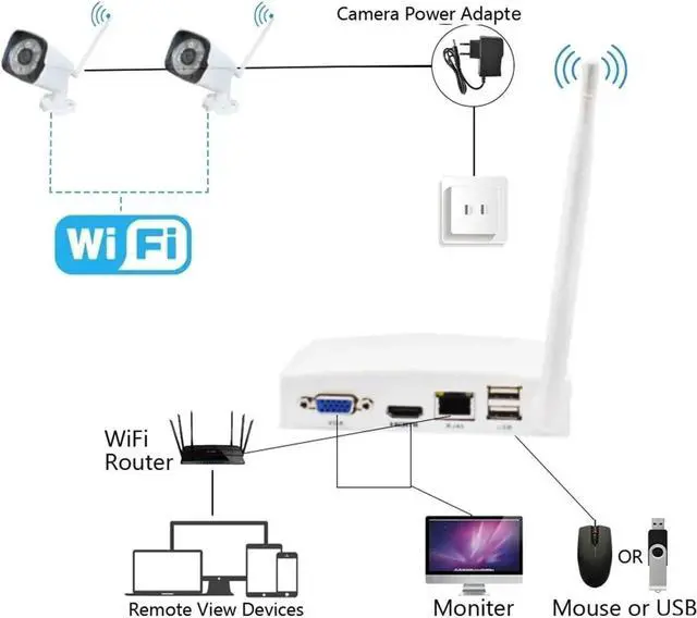 Alt view image 4 of 6 - Gadpiparty 8CH WiFi NVR CCTV System 3MP H.265 IP Camera Security System Video Surveillance Monitor Kit Human Detection Night Vision(NVR-2608N-2)