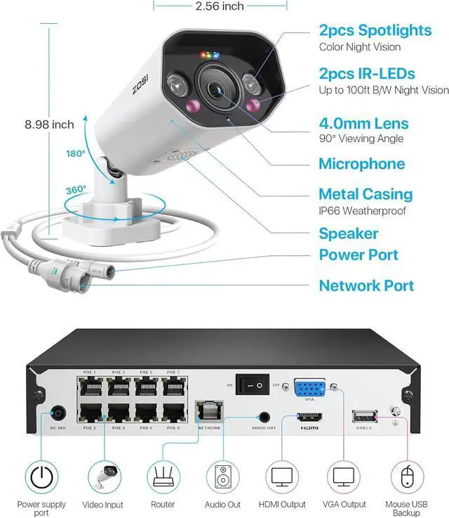 Alt view image 7 of 7 - Gadpiparty ZOSI 4K 8CH Spotlight PoE Security Camera System with 2TB HDD,4pcs 5MP Outdoor PoE IP Cameras,4K 8MP Security PoE IP Camera with Ethernet Cables