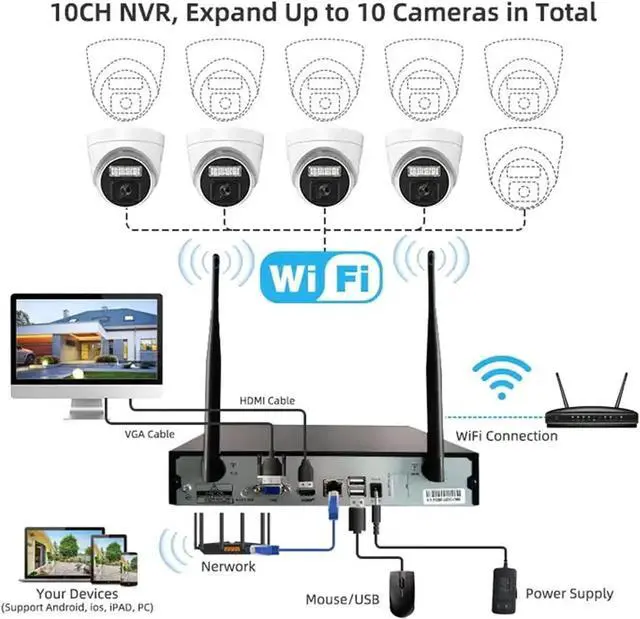 Alt view image 7 of 7 - Gadpiparty Wireless WiFi Full HD 5MP Security Camera System with 4 Cameras, 4CH 2K CCTV Home Surveillance Camera Kit System with Two Way Audio, Color Night Vision, Human Detection