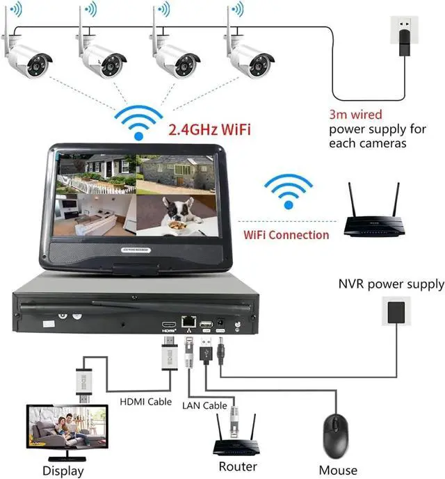 Alt view image 3 of 7 - Gadpiparty 10CH Wireless Security Cameras Kit Night Vision P2P IP Camera Waterproof Surveillance CCTV System Set with 10.1" Monitor(1T,3MP Bullet System)