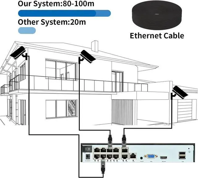 Alt view image 6 of 7 - Gadpiparty 10CH 8MP 4K POE Dome Security Camera System IP Set 4MP Vandal-Proof Home Audio CCTV Video Surveillance Protection Kit(4T,4PCS 4MP Cameras)