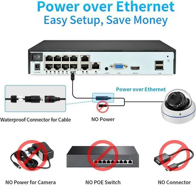 Alt view image 5 of 7 - Gadpiparty 10CH 8MP 4K POE Dome Security Camera System IP Set 4MP Vandal-Proof Home Audio CCTV Video Surveillance Protection Kit(4T,4PCS 4MP Cameras)
