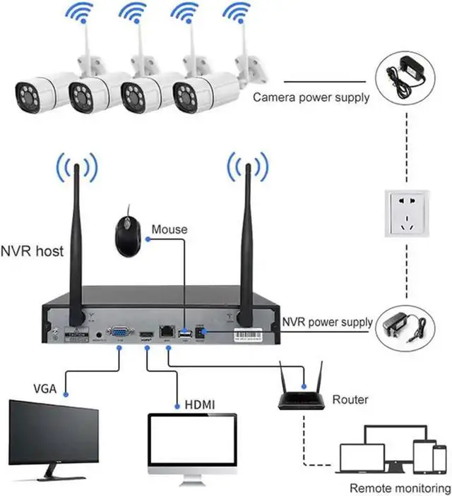Alt view image 7 of 7 - Gadpiparty 8CH 5MP Wireless WiFi Home Security Camera System with 8 Cameras, 2K HD Weatherproof Surveillance Camera NVR Kit with Motion Detection, Remote Viewing, Night Vision