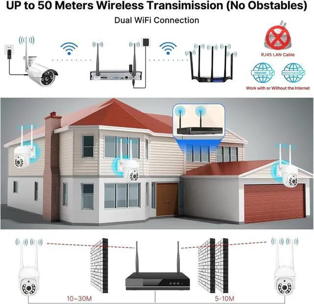 Alt view image 4 of 7 - Gadpiparty 5MP WiFi CCTV Camera Security System Kit 10CH NVR Recorder Set P2P Outdoor Wireless IP Cameras Video Surveillance System(None,3MP Bullet System_U/S)