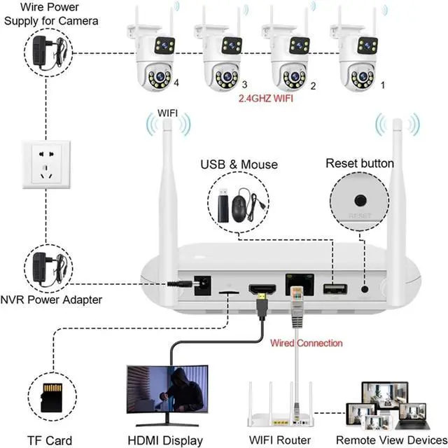 Alt view image 7 of 7 - Gadpiparty Wireless CCTV System WiFi Camera Kit 6MP IP Cameras with Dual Lens Security Audio 8CH NVR Video Surveillance Set(500g,8CH NVR and 4 CamB)