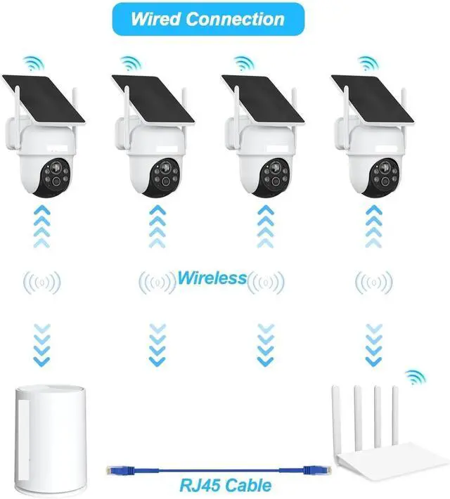 Alt view image 7 of 7 - Gadpiparty 2K/4MP Solar Wireless Security Camera System Outdoor WiFi Surveillance Camera Kits Rechargeable Battery Solar Powered(Only 2 Cameras)