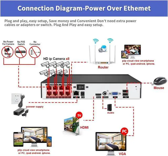 Alt view image 6 of 6 - Gadpiparty CCTV Camera Security System Kit 4K 8CH NVR Outdoor Waterproof POE IP Camera Video Surveillance Set Home Monitoring Camera System(None,8CH NVR 2PCS Camera_U/K)