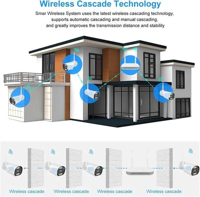 Alt view image 4 of 7 - Gadpiparty Wireless CCTV System WiFi Camera Kit 5MP HD Security Camera Audio AI Face Detect IP 8CH NVR Video Surveillance Set(None,8CH NVR 4 Cams 5MP)