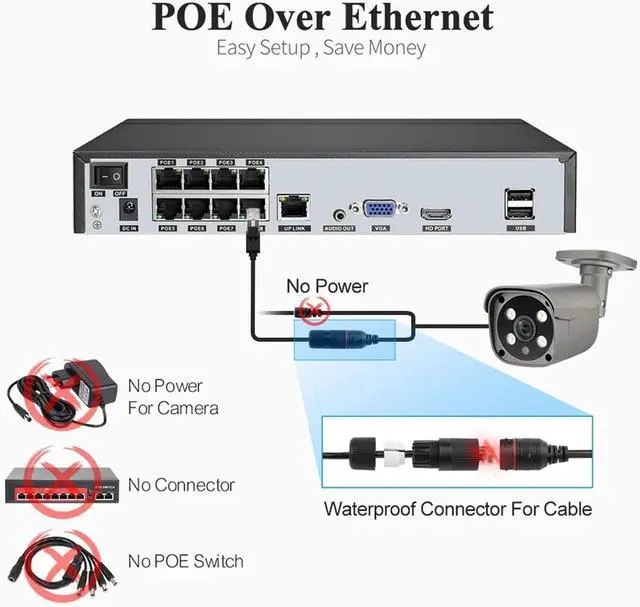 Alt view image 6 of 6 - Gadpiparty 8CH 5MP 8MP Security Camera System 4K HD POE IP Camera Kit Two Way Audio Face Detect Metal Outdoor Video Surveillance(None,8CH 2Pcs 5MP Camera)