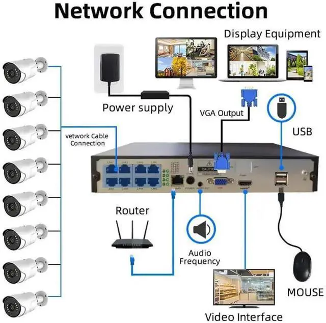 Alt view image 7 of 7 - Gadpiparty 8CH 5MP POE Home Security Cameras System, Outdoor 2K Surveillance Camera NVR Kit with Two Way Audio, Motion Detection, Color Night Vision, Remote Viewing