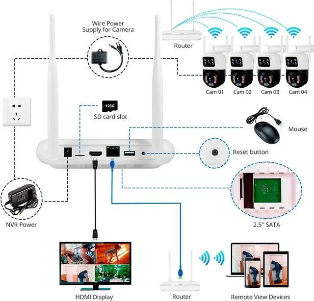 Alt view image 3 of 7 - Gadpiparty 6MP Full HD 8CH Wireless NVR Security WiFi IP Dual Lens Camera System Kit Outdoor Surveillance CCTV Audio Video Recorder(None,6PCS 6MP Dual Lens)